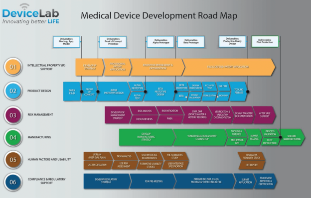 medical device business plan