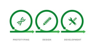 The Concept Of Life Cycle Of Medical Device Prototype Development